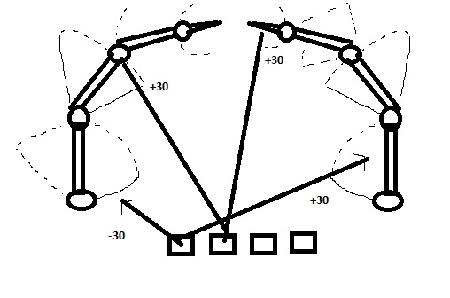 tentacle diagram