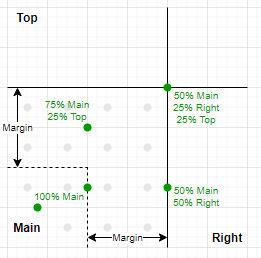 Interpolation explained