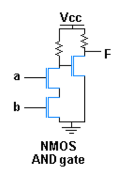 The AND-gate which also includes a inverter