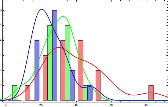 Mathematica graphics