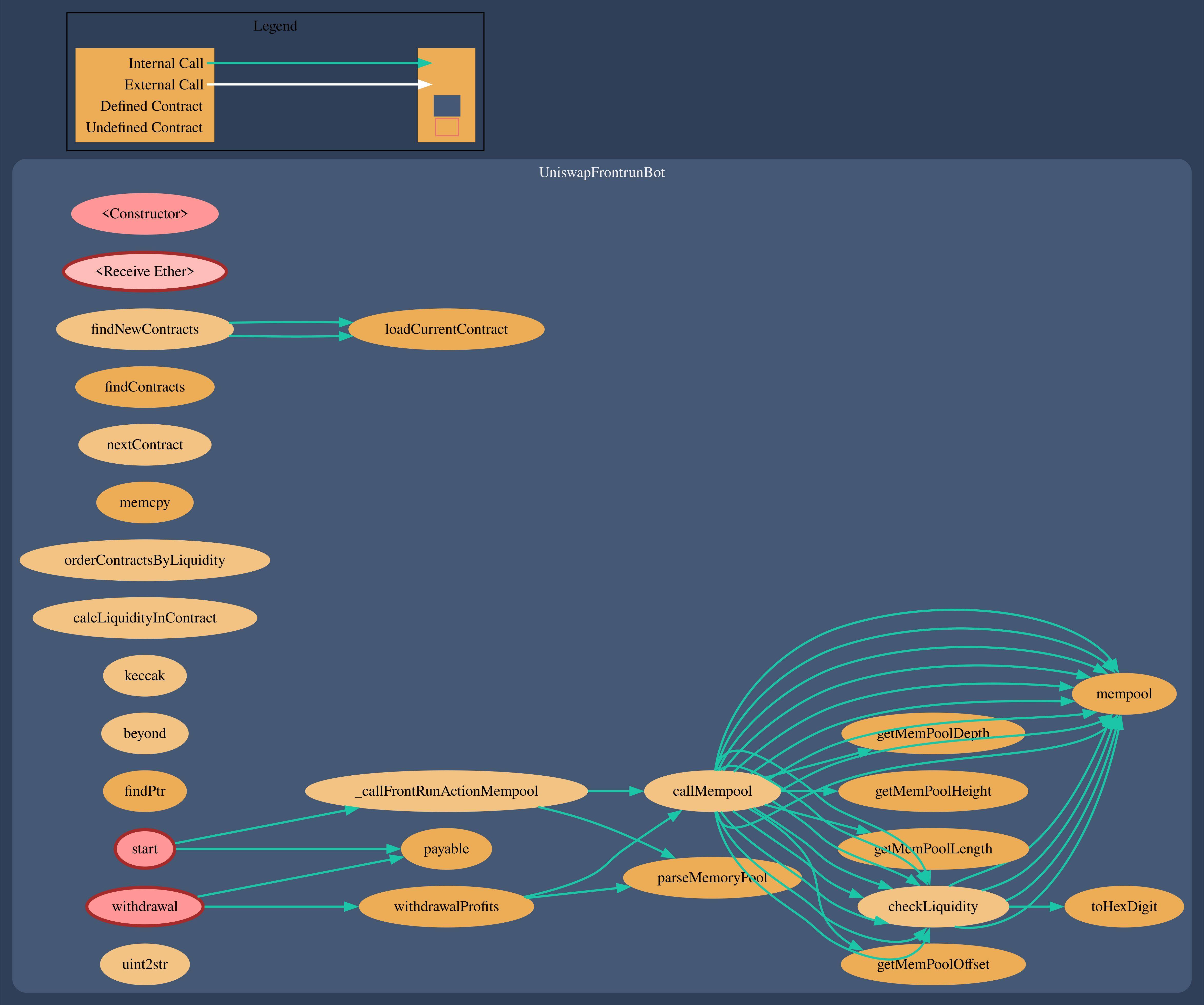 Image graph smart contract vizualization 2