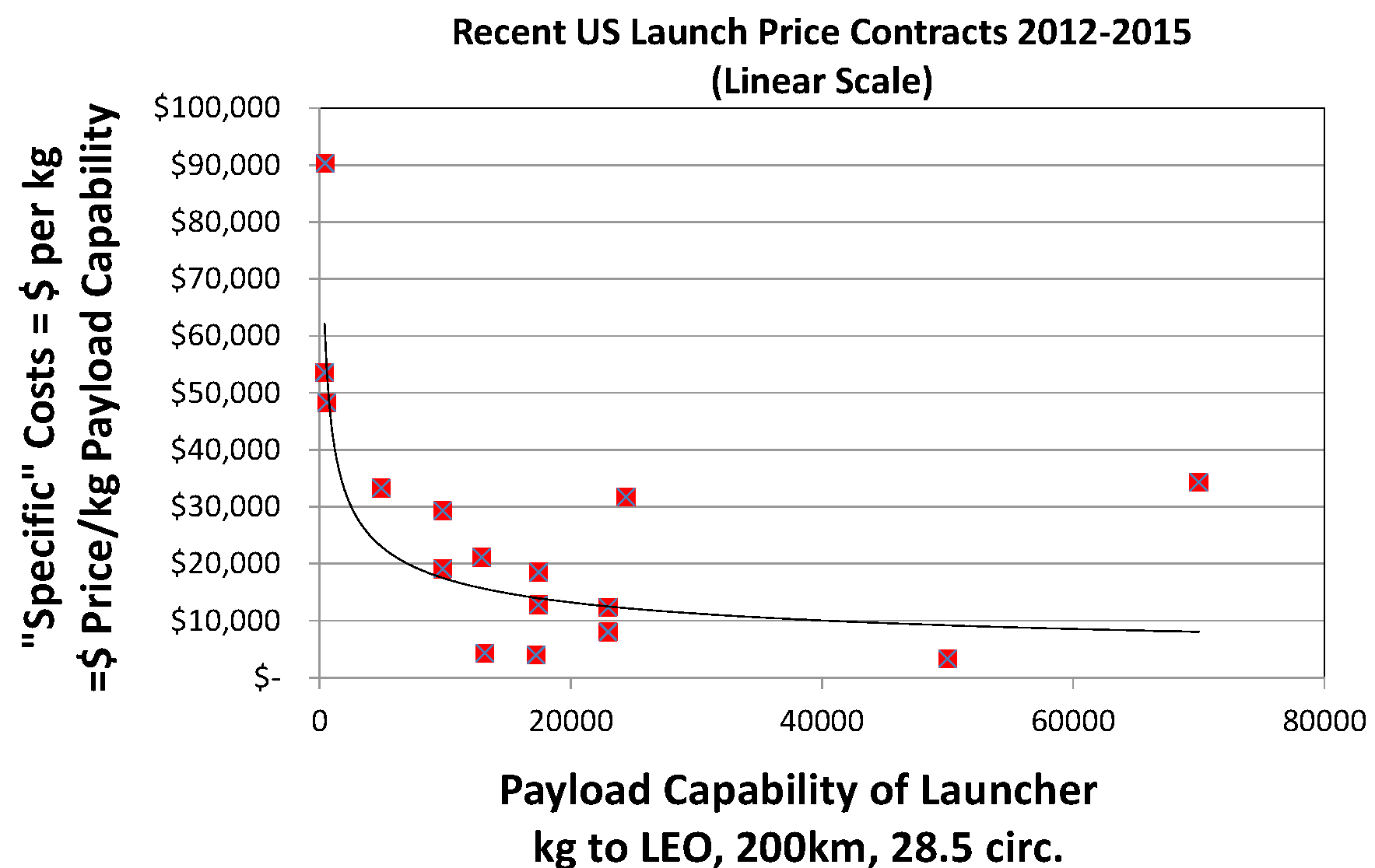 Стоимость Ракеты Хаймерс В Рублях 2025