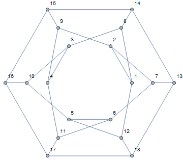 Mathematica graphics