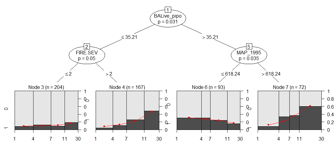 tree.mob.pipo.v1