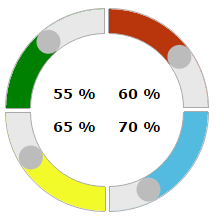 circle slider with 4 quarter sliders