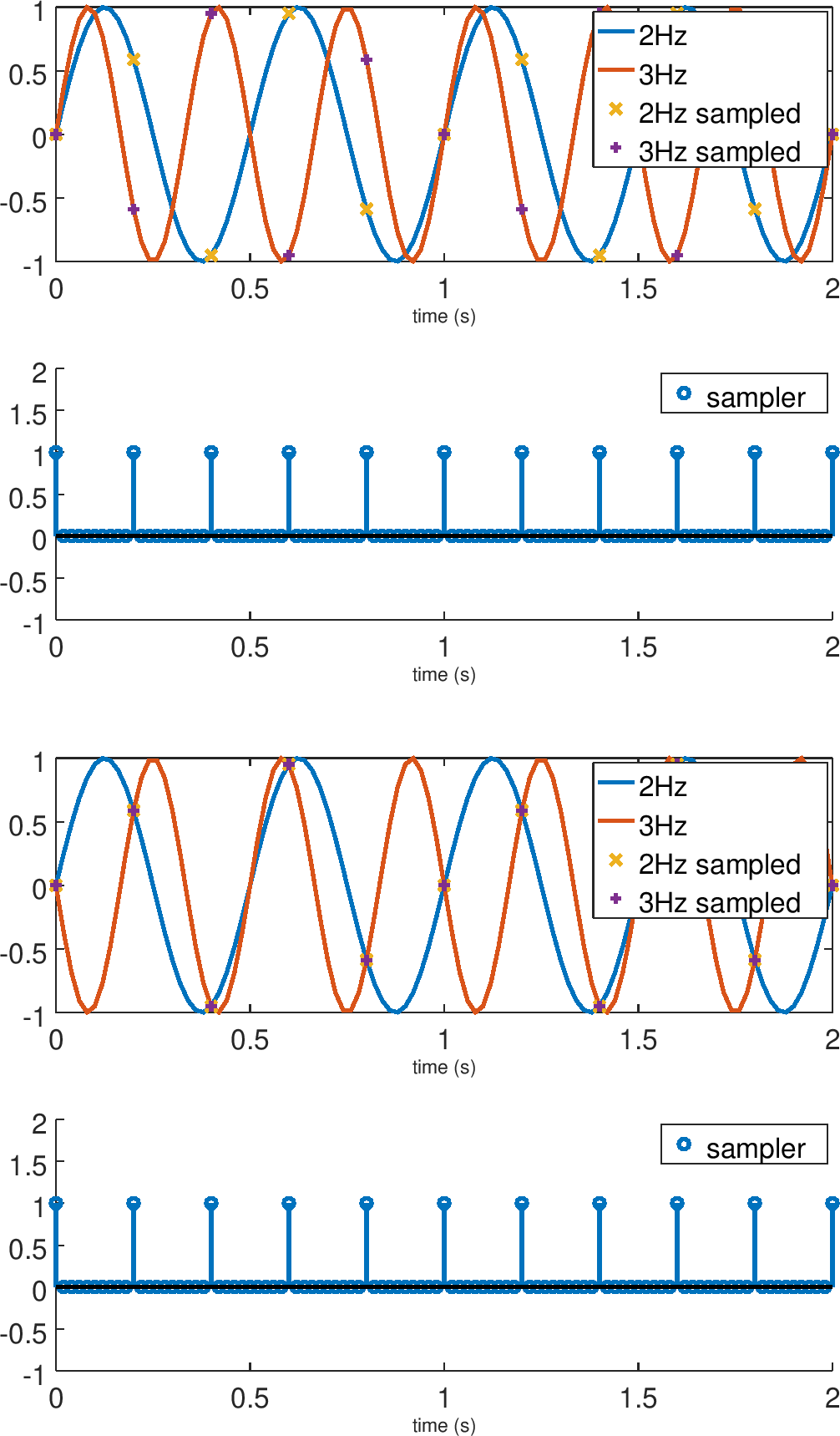 aliasing figure