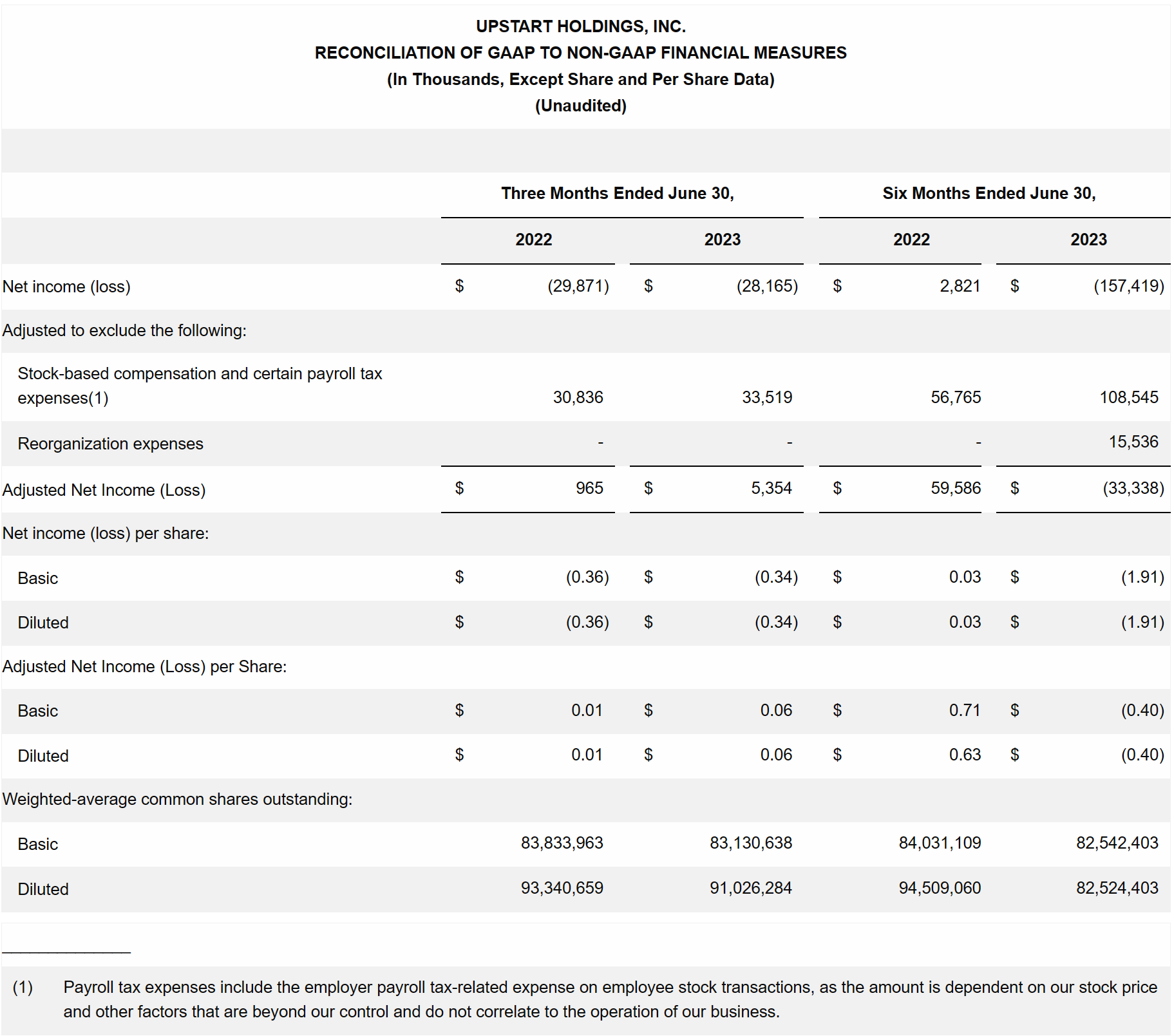 Reconciliation of non-GAAP EPS calculation