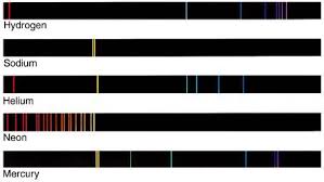 emission spectrum elements