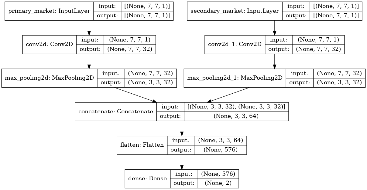 python - How to feed images to Keras model that have multiple inputs ...