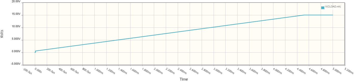 The load voltage