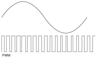 sine versus PWM