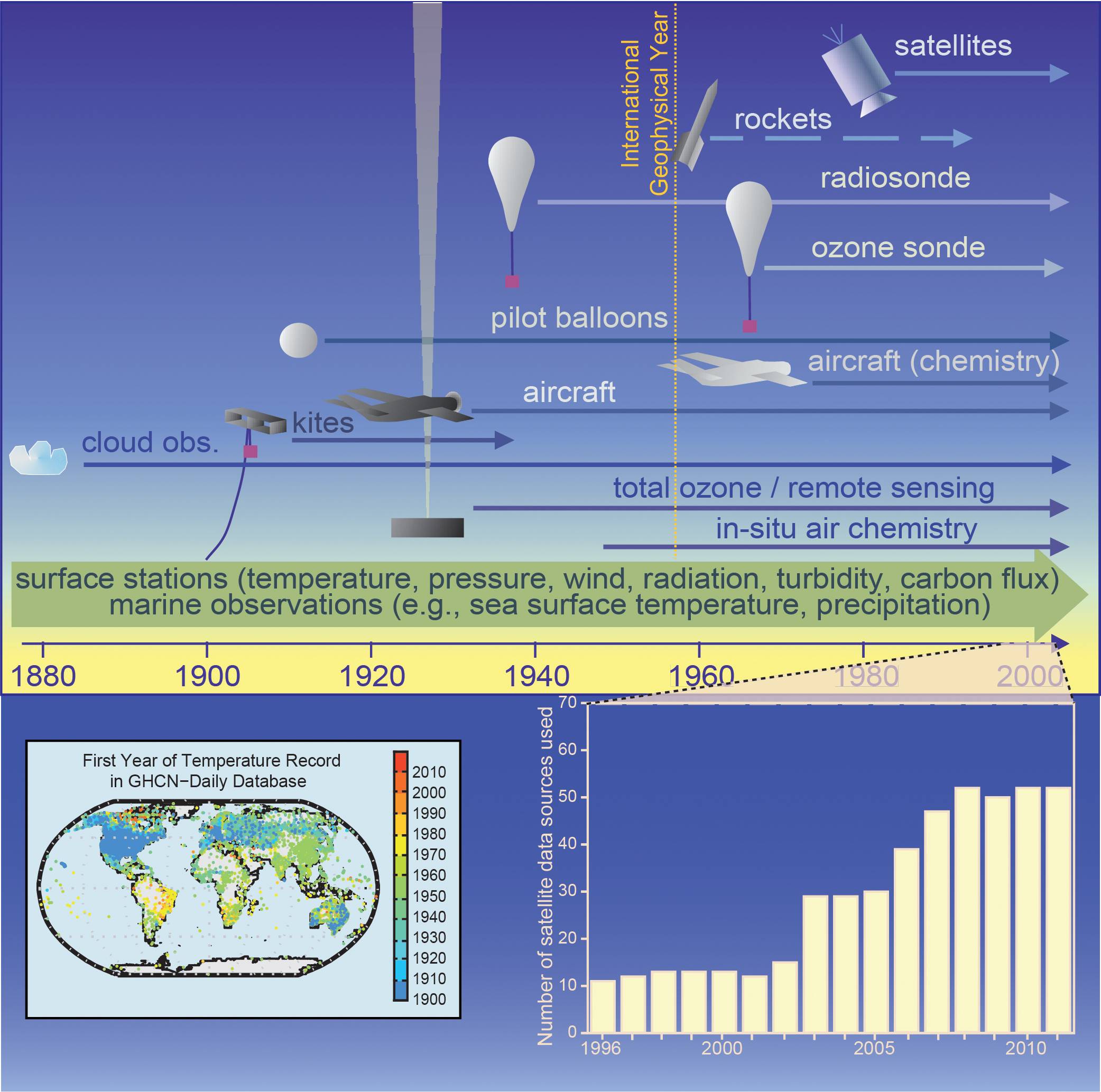 IPCC AR5 WG1 Figure 1.12