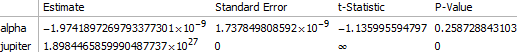 Table of parameter values