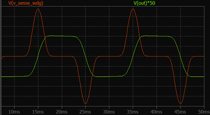 integrator input voltage, output voltage