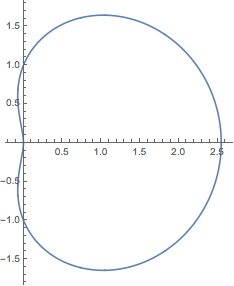 Mathematica graphics