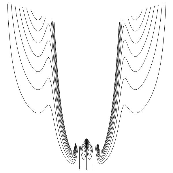 Smoothed contour plot