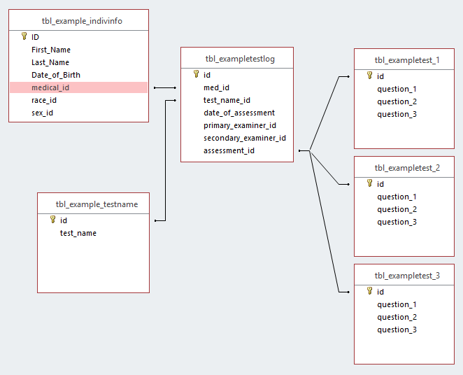 example table structure 2