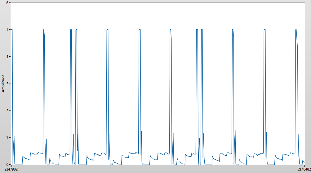 Picutre 2 - CPS signal read by soundcard