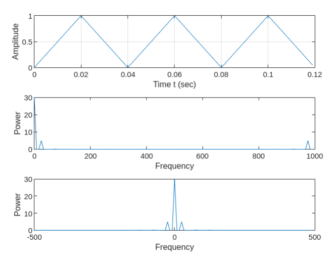 My signal