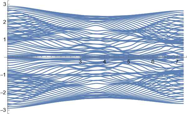 Hofstadter butterfly B1