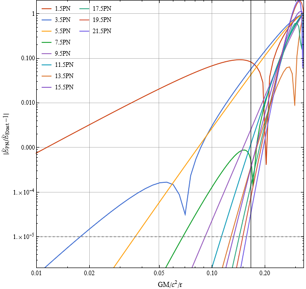 PN Flux residuals