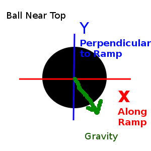 Free Body Diagram