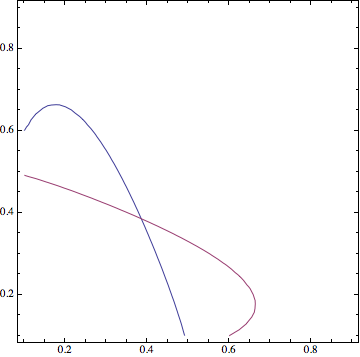 Mathematica graphics