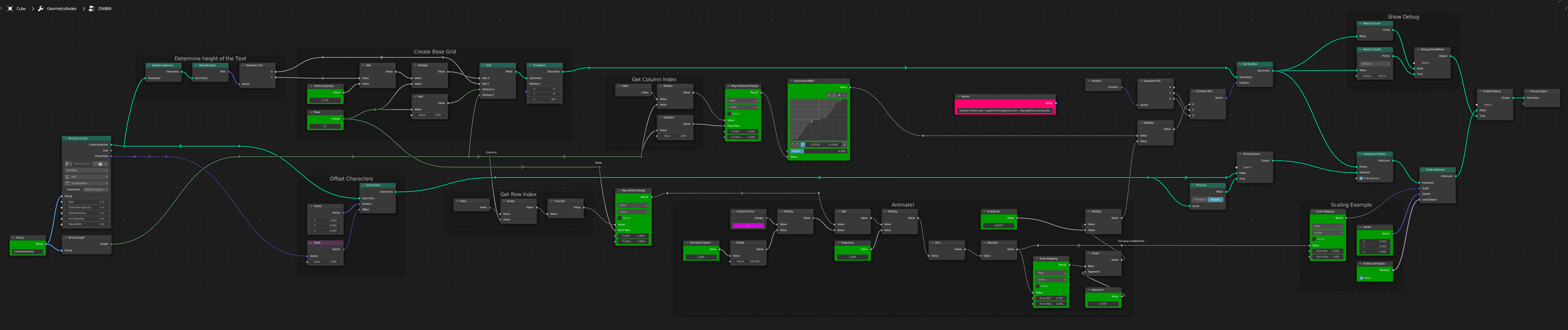 Node Group 254869