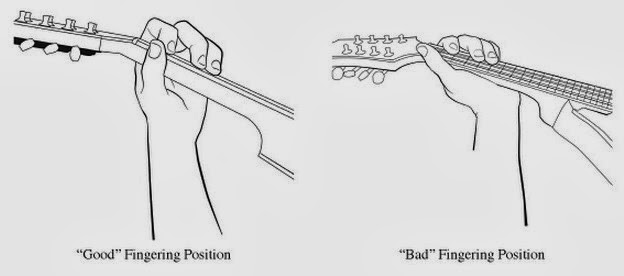 Fingering position