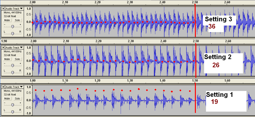 Waveform with markup