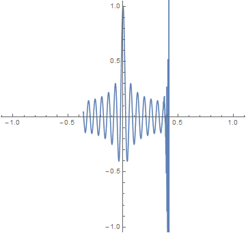 wrapped parametric plot