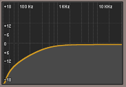 High-Pass/Lo Cut Filter