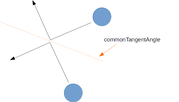 commonTangentAngle