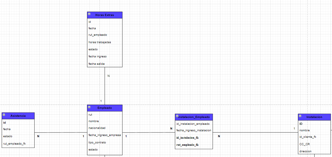 Ejemplo Modelo base de datos