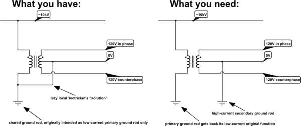 schematic