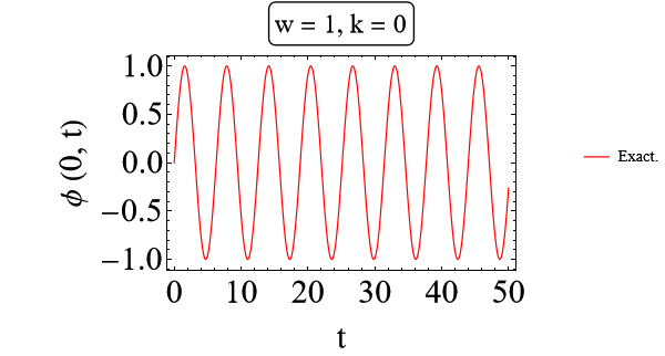 Mathematica graphics