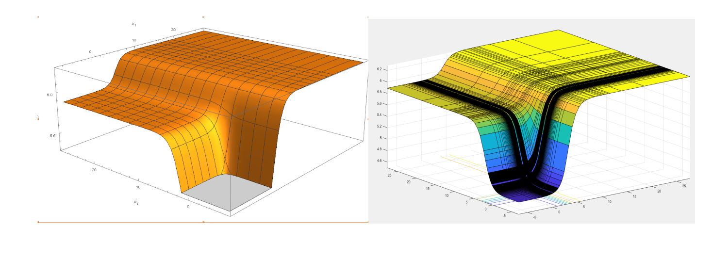 difference in mathematica and matlab