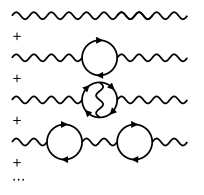 Feynman diagram