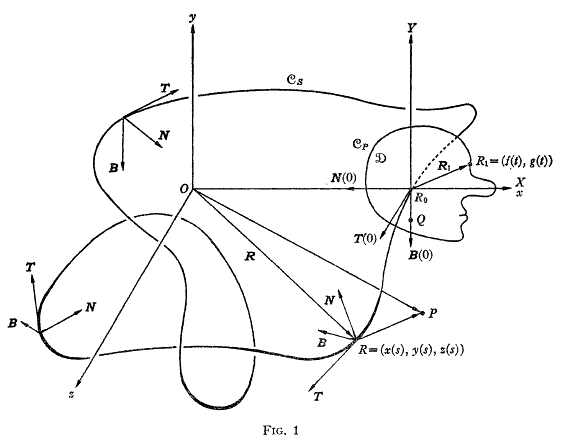 Figure 1 from Goodman and Goodman