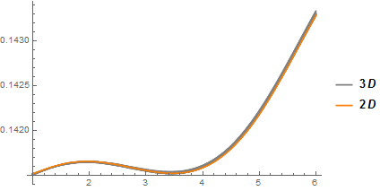 Mathematica graphics