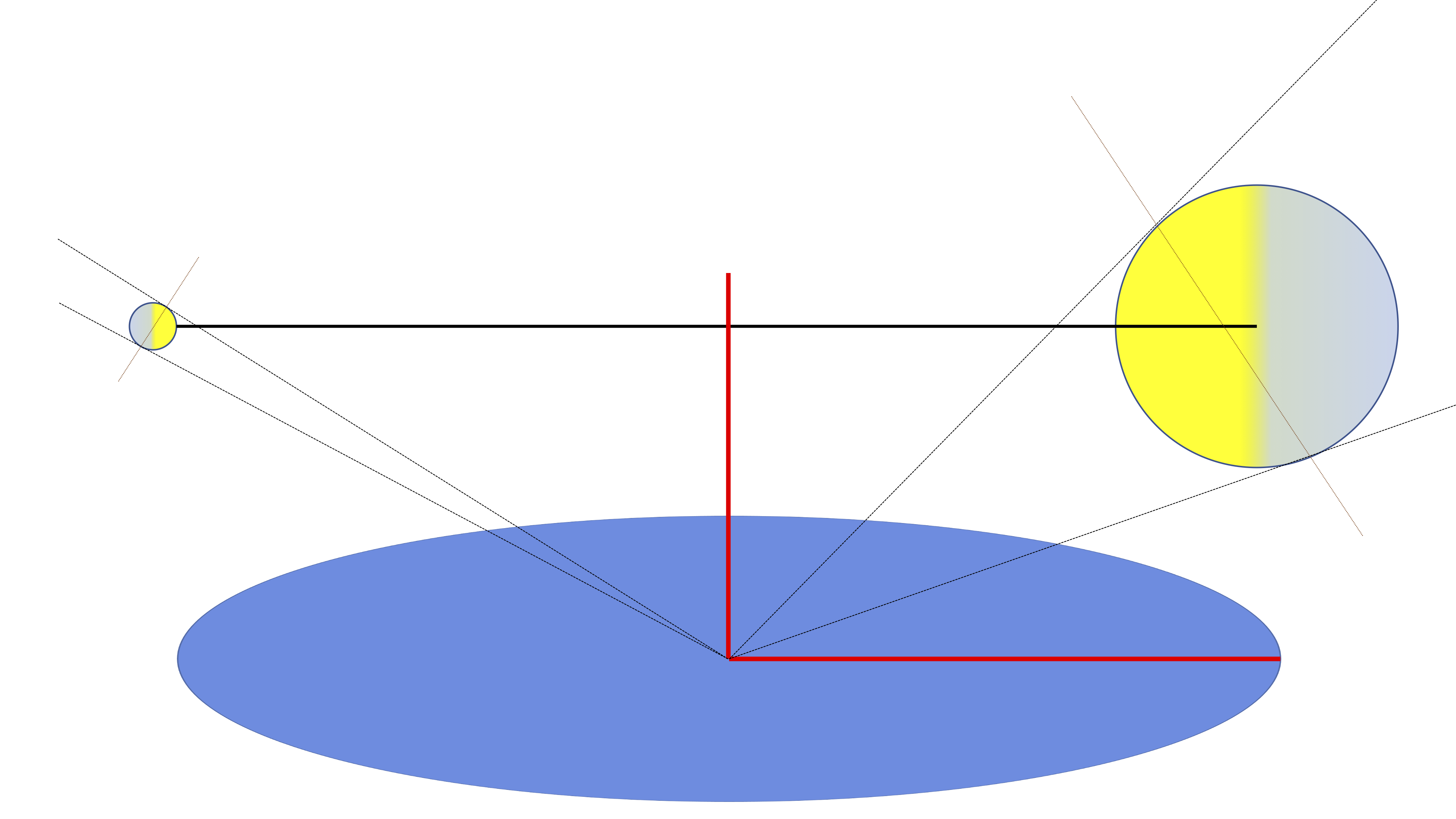 Overview picture of moon and sun