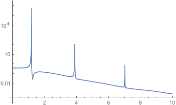 Mathematica graphics