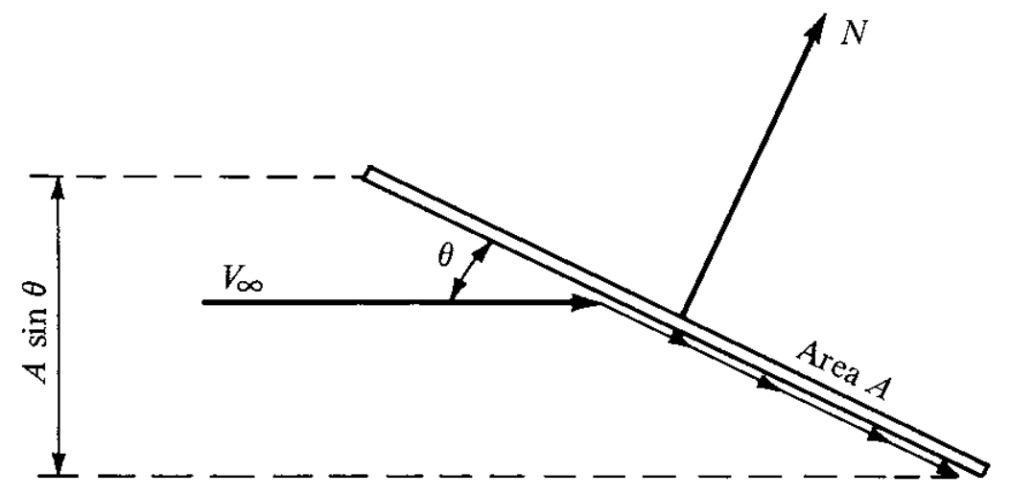 hypersonic force