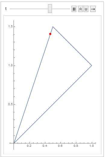 still of the animated BSplineFunction of degree 1