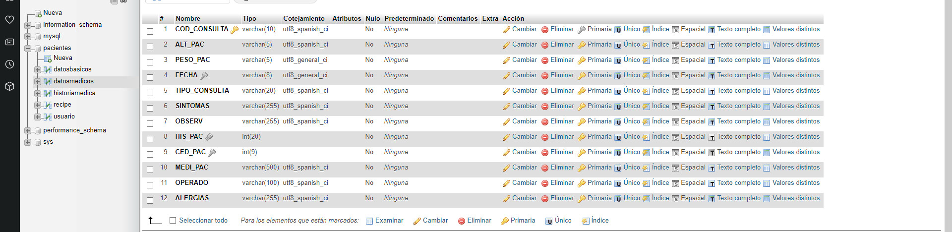 Tabla de datos medicos, de acá necesito todos los campos.