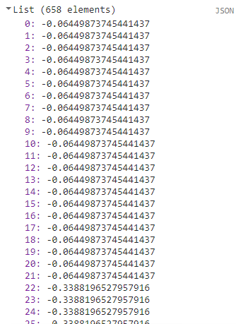 ndvi values per pixel (negative)