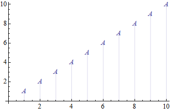 Mathematica graphics