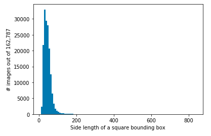 Side length of polygon bounding box