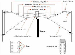 Fan dipole