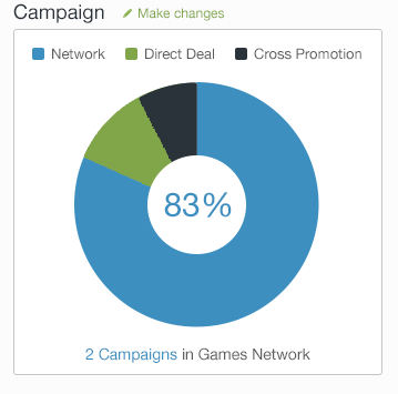 dynamic pie chart